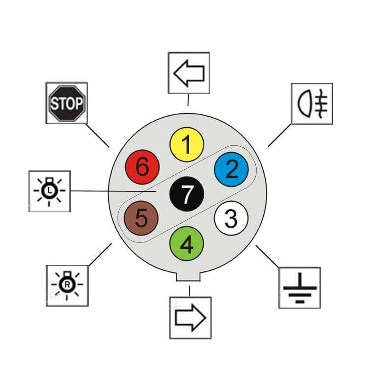 ELEKTROINŠTALÁCIA 7 PIN 